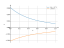 Интеграл dz/(z+2)^4