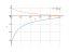 Интеграл cot(3-x)