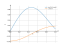 Интеграл sin(3*x)*cos(x)