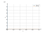 Интеграл 1/(sin(x))^2