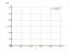 exp(x)/x^2