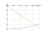 Интеграл x^2-5