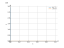 Интеграл 4/x^2