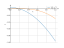 Интеграл dx/25-x^2