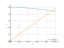 Интеграл 1/2*cos(x/2)