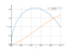 Интеграл 4*sqrt(x)-3*x^2