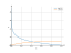 log(1/x)