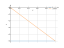 Интеграл -5