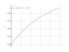 Интеграл (x+18)/(x^2-4*x-12)
