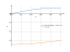 Интеграл sin(2*x)/sqrt(2+cos(x)^(2))