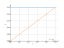 Интеграл dx/4