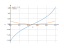 tan(2*x-1)