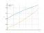 sqrt(4*x+1)