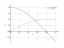 2*cos(2*x)