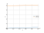 Интеграл asin(x/5)