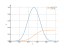 Интеграл sin(3*x)^(6)