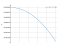 Интеграл dx/(x^2-25)