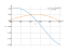 Интеграл (x+1)*cos(3*x)