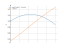 Интеграл sqrt(2*sin(x)+1)*cos(x)