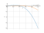 Интеграл x-5*x^3