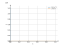 Интеграл 24*dx/x^2