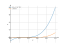 Интеграл (3*x-1)^3*dx