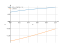 Интеграл (3*x+2)/(2*x+3)