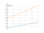 log(x+2)