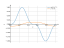 Интеграл (sin(6*x))^3