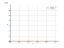 Интеграл 1/sin(x)^(22)