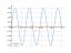 sin(22*x)