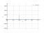 Интеграл 1/cos(4*x)