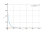 cot(2*x-3)^(3)