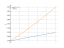 sqrt(2*x+3)