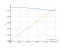 Интеграл dx/(x^2+9)