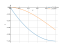 Интеграл x^2-2*x