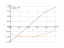 sin(2*x-pi/4)