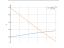 Интеграл (sin(x)-5)