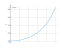 Интеграл dx/cos(x)