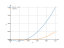 Интеграл (3*x^2-x)*dx