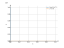 Интеграл dx/sin(3*x)^(2)