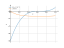 Интеграл (3*x-2)^3