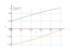 Интеграл dx/2+sin(x)