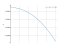 Интеграл dx/(x^2-16)