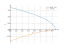 sqrt(3-4*x)