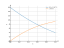 Интеграл (2*x-4)^2