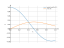 Интеграл cos(x)*cos(3*x)*dx