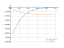 Интеграл (3*x-5)^7