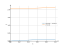 Интеграл (sin(x))/(5+3*sin(x))