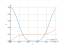 Интеграл cos(3*x)^(4)